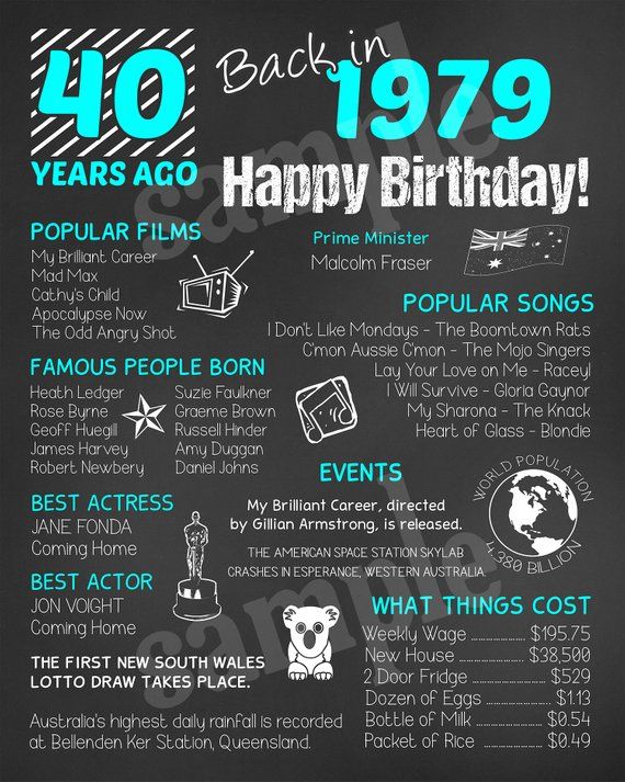 Sur Pinterest Back in 1979 Australia, 40 years ago Chalkboard Printable JPG Digital | Accro-Jeux